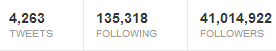 Number of Lady Gaga followers
